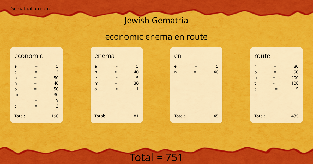 economic enema en route in jewish Gematria